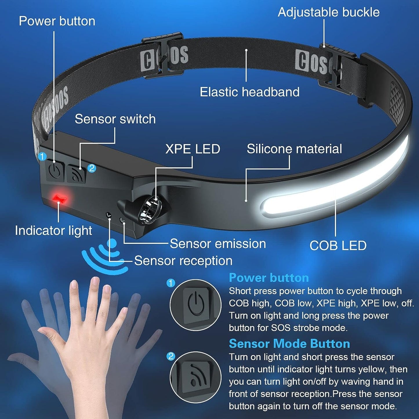 LETZTER TAG 70% RABATTInduktion LED-Scheinwerfer